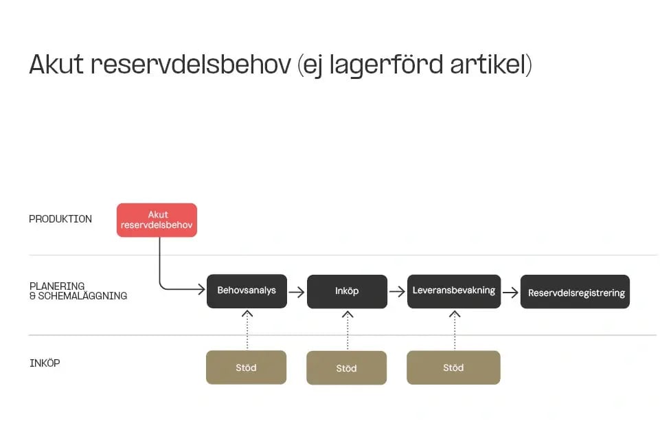 swe-Maintenance-Manual-84
