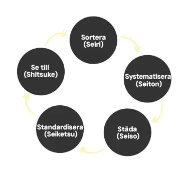 swe-Maintenance-Manual-86