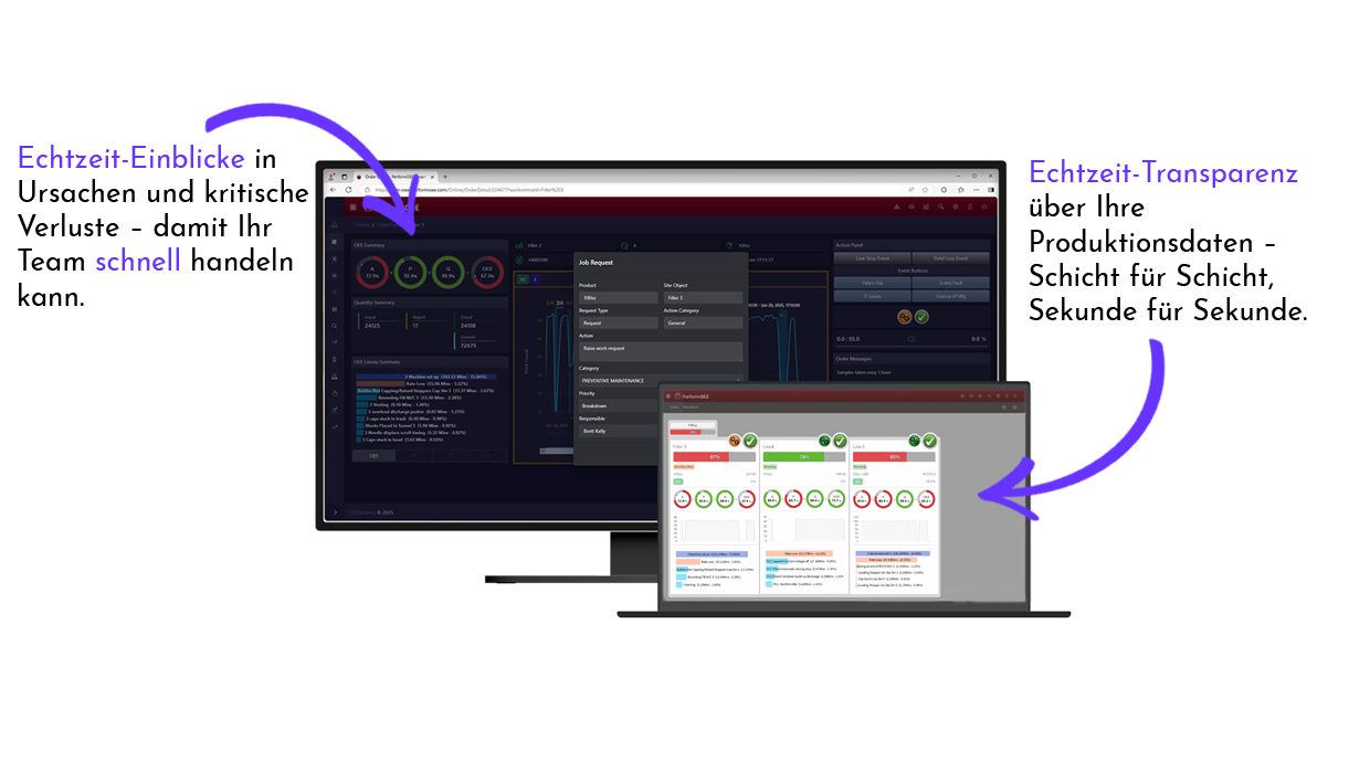 MaintMaster OEE - Produktionsüberblick in Echtzeit MaintMaster OEE - Produktionsüberblick in Echtzeit