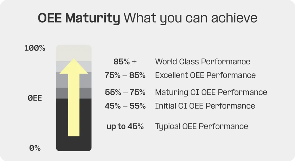 oee-roi-benchmark