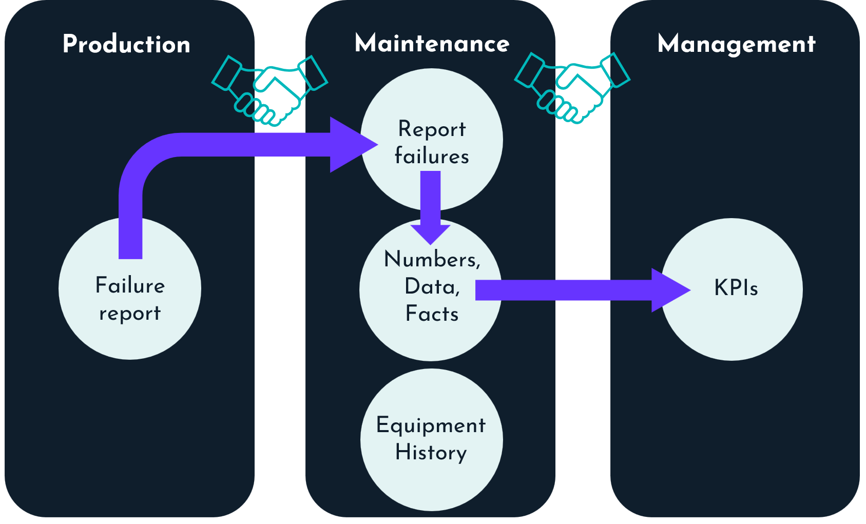 challenge in maintenance-1