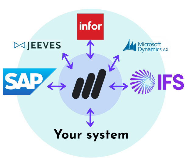 Integration-MaintMaster Integration-MaintMaster