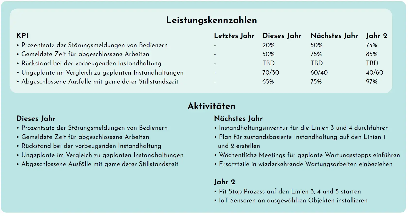 maintnenance-manual-operative-plan maintnenance-manual-operative-plan