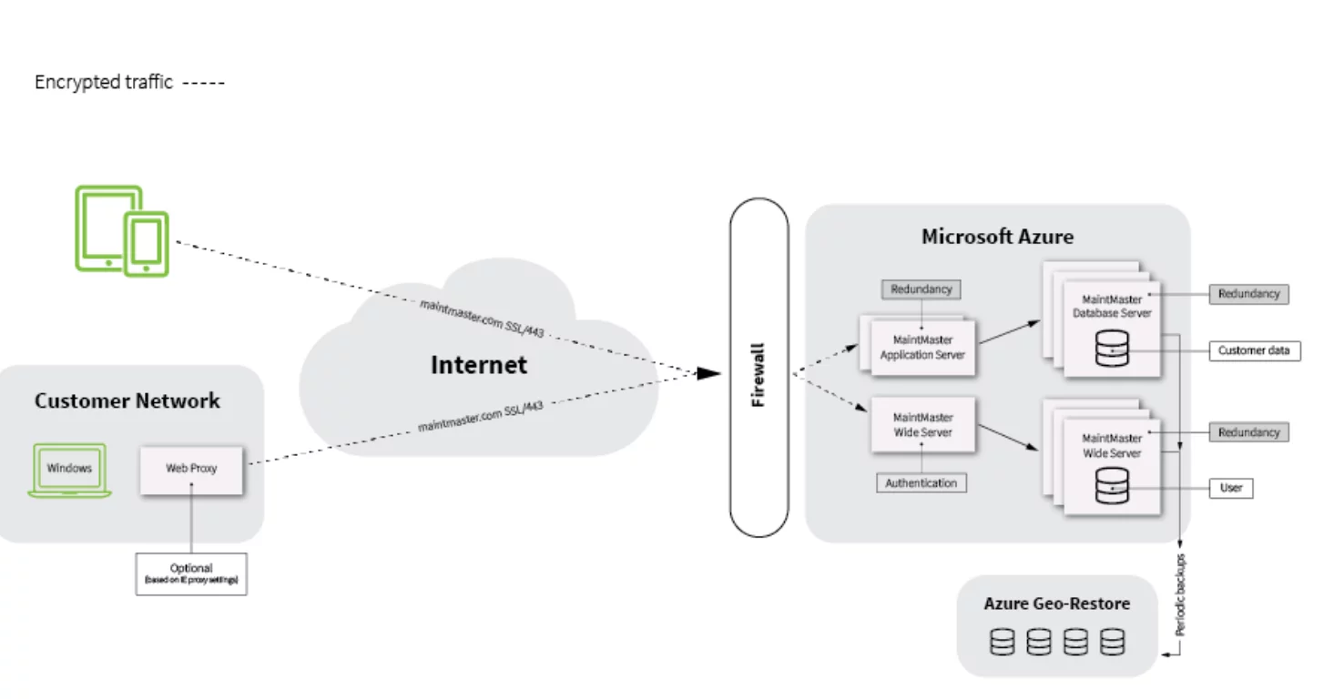 techical-white-paper-data-traffic